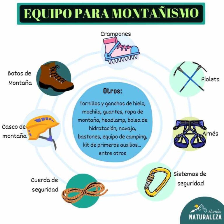 Qué Es El Montañismo