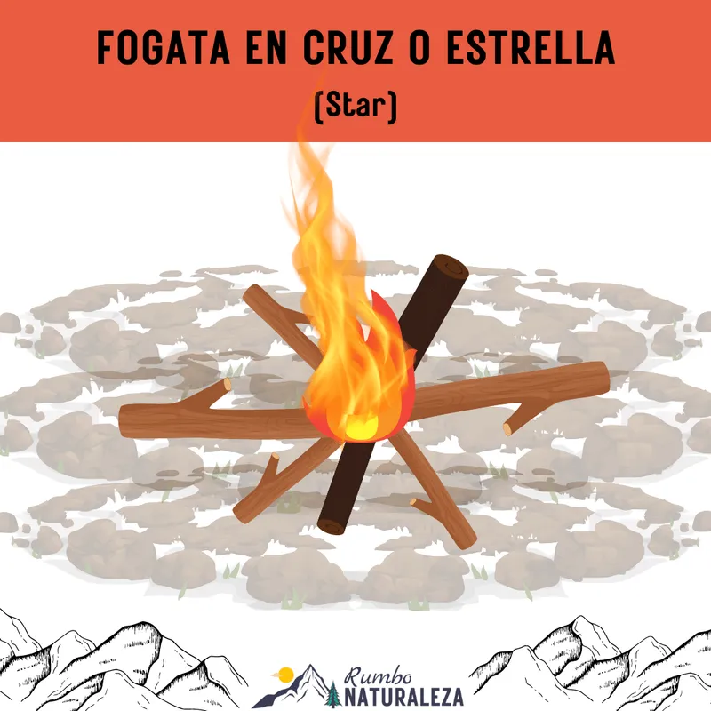Estructura de Fogata de Cruz o Estrella