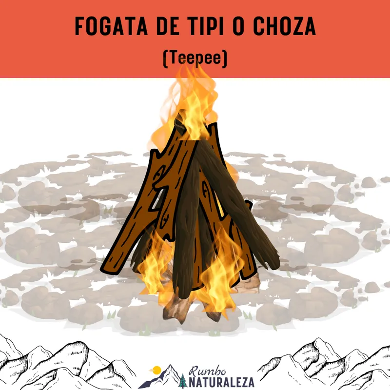 Estructura de Fogata Tipo Tipi o Choza