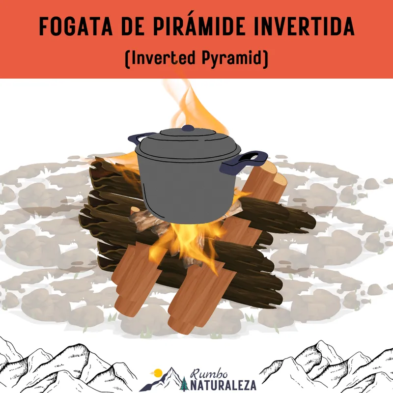 Estructura de Fogata Tipo Pirámide Invertida