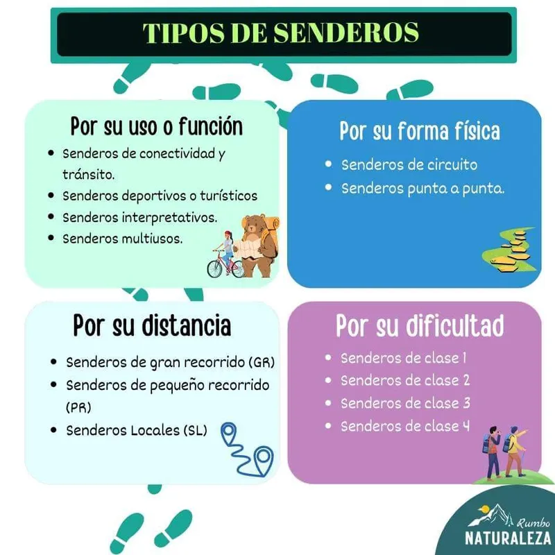 DIAGRAMA- 13 Tipos de senderos