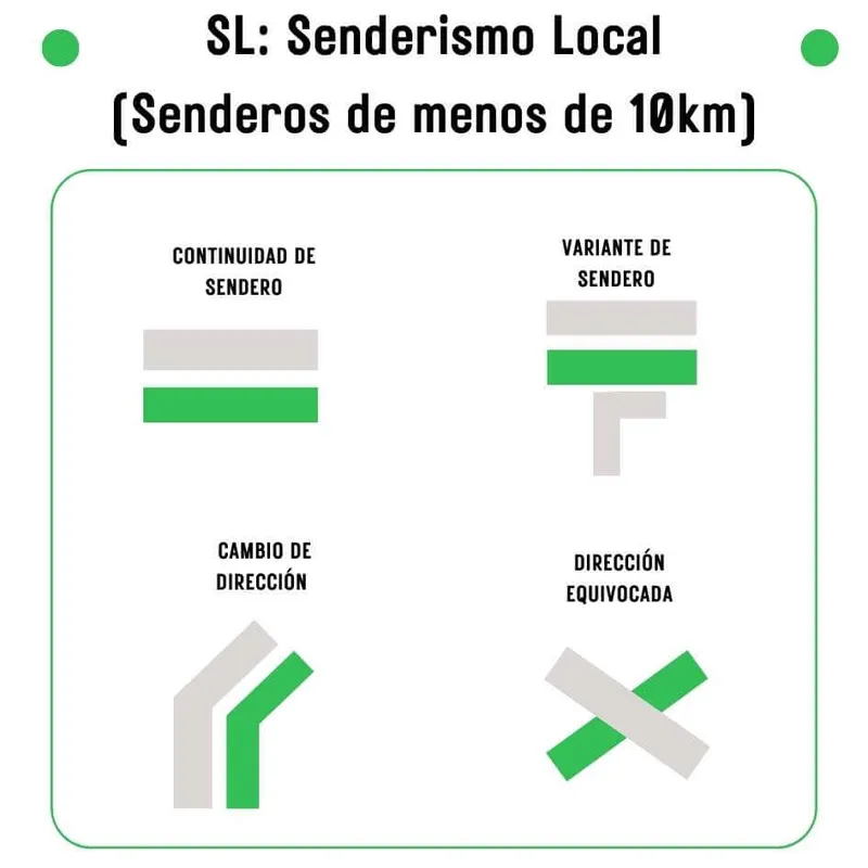 senderismo local