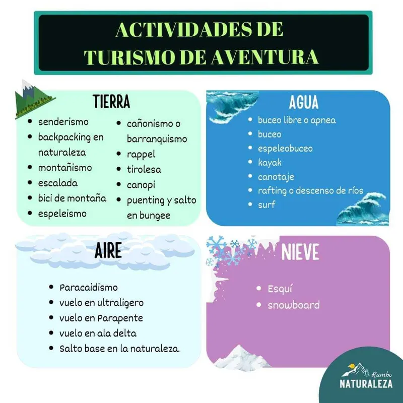 infografia actividades de turismo de aventura