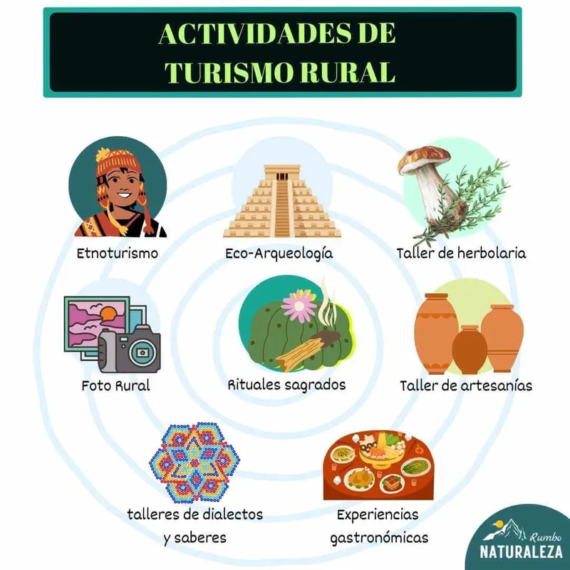 Infografia actividades del turismo rural