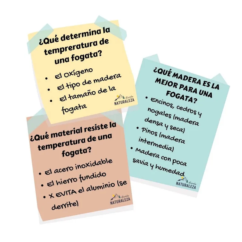 CheatSheet de la temperatura de una fogata