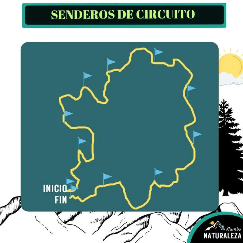 diagrama de sendero de circuito