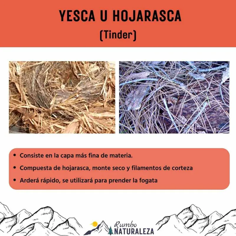 infografia yesca para fogata