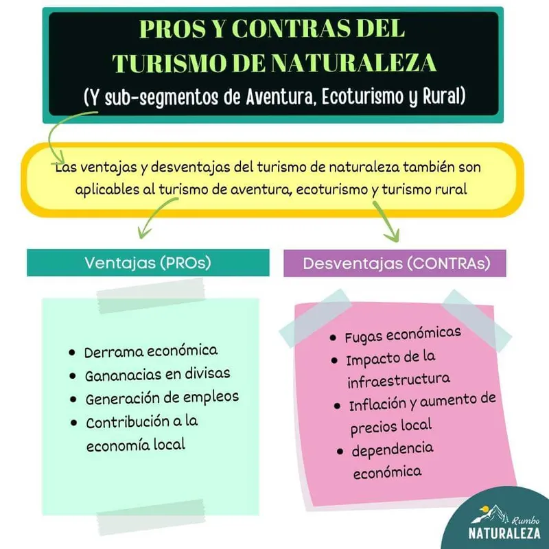 infografia ventajas y desventajas del turismo de aventura