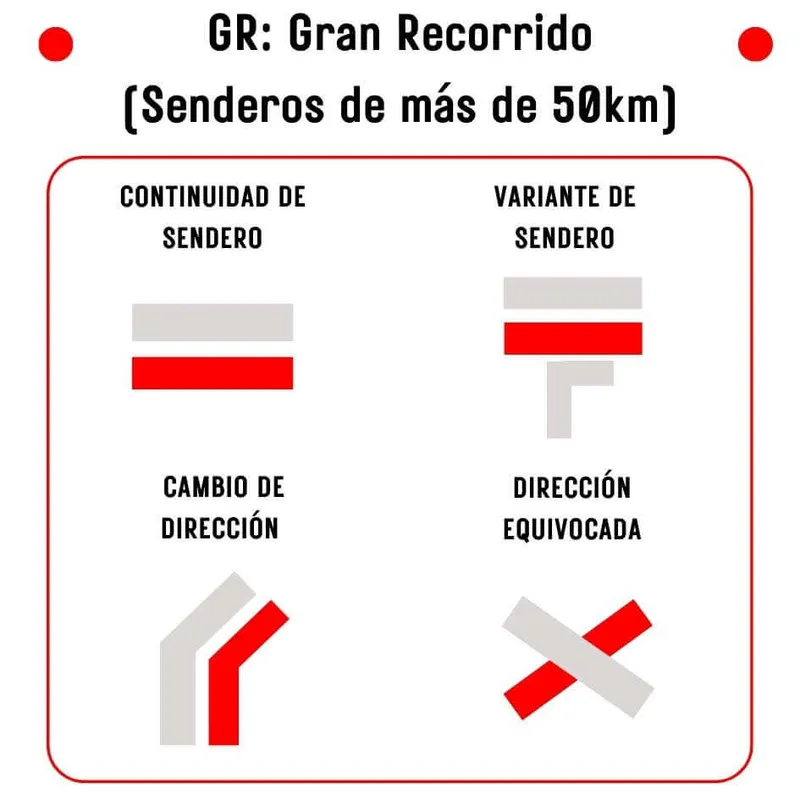 infografía de sendero de gran recorrido