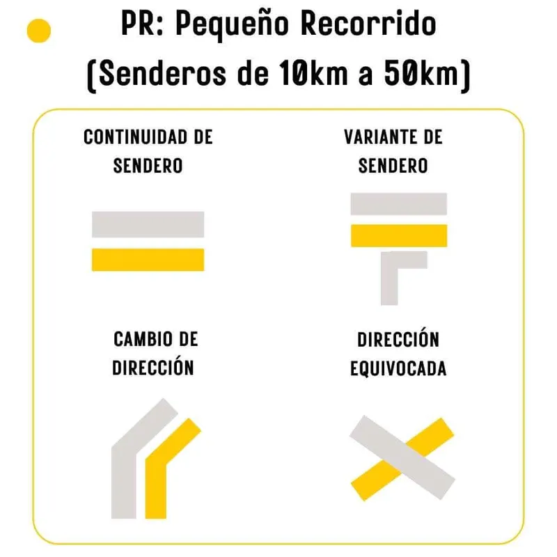 infografía de sendero de pequeño recorrido
