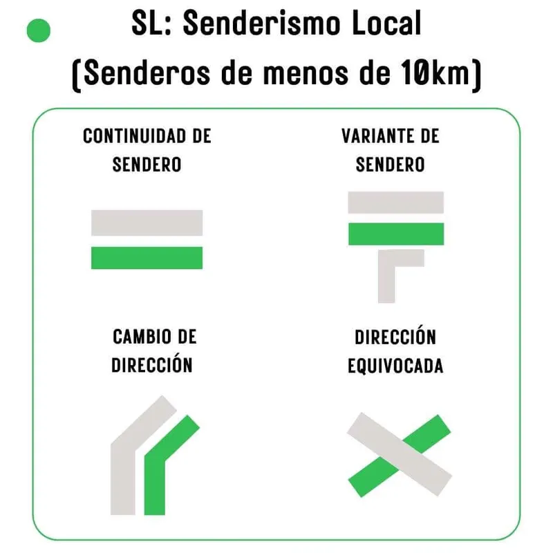 infografía de sendero local