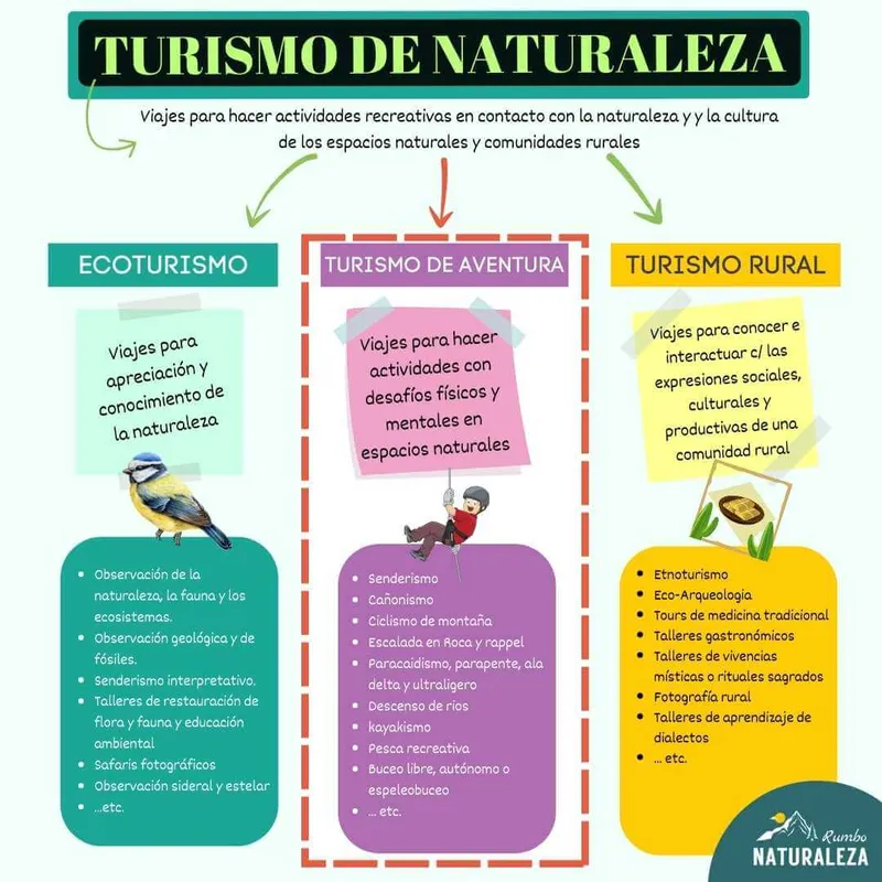 infografia que es turismo de aventura