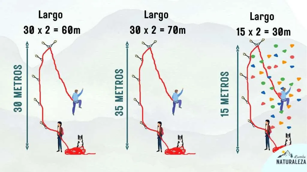 longitud de la cuerda de escalada