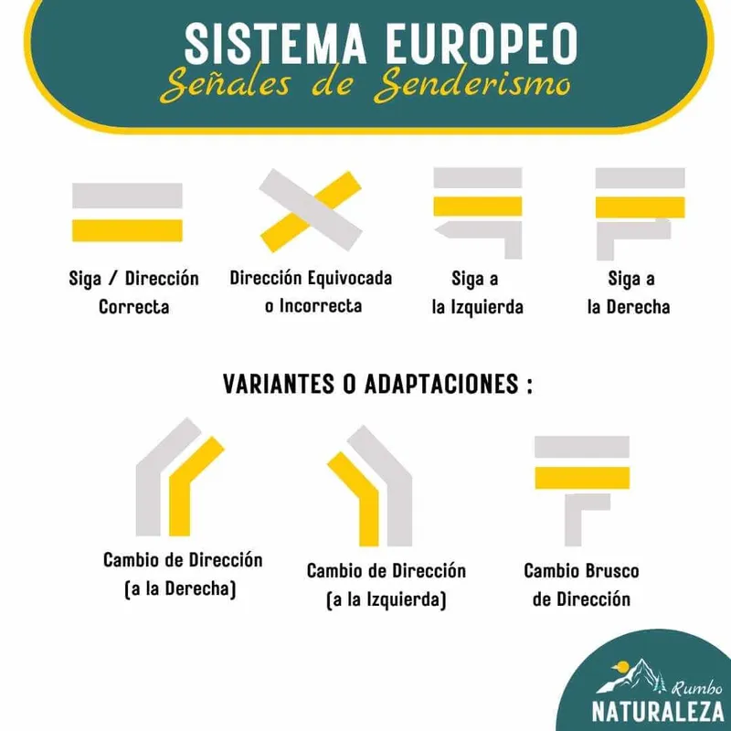 infografia de señales de senderismo usadas en Europa y España