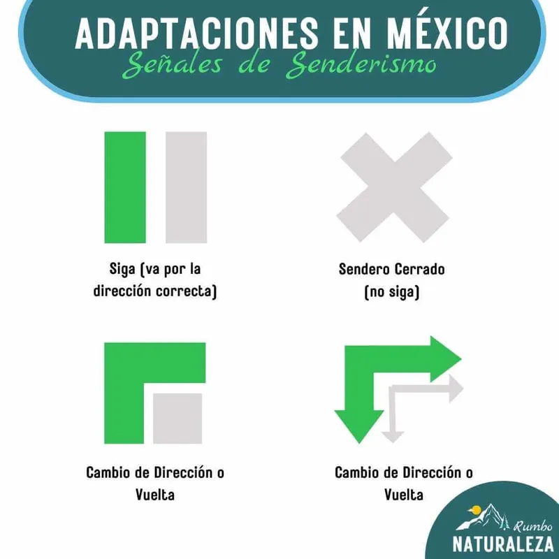 señales senderismo usadas en Mexico
