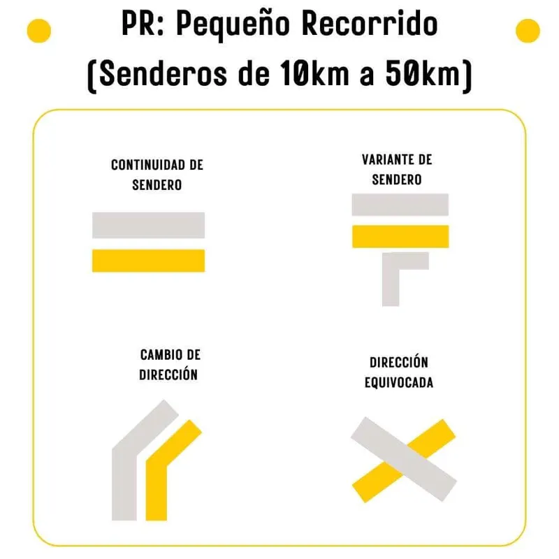 senderismo de pequeño recorrido