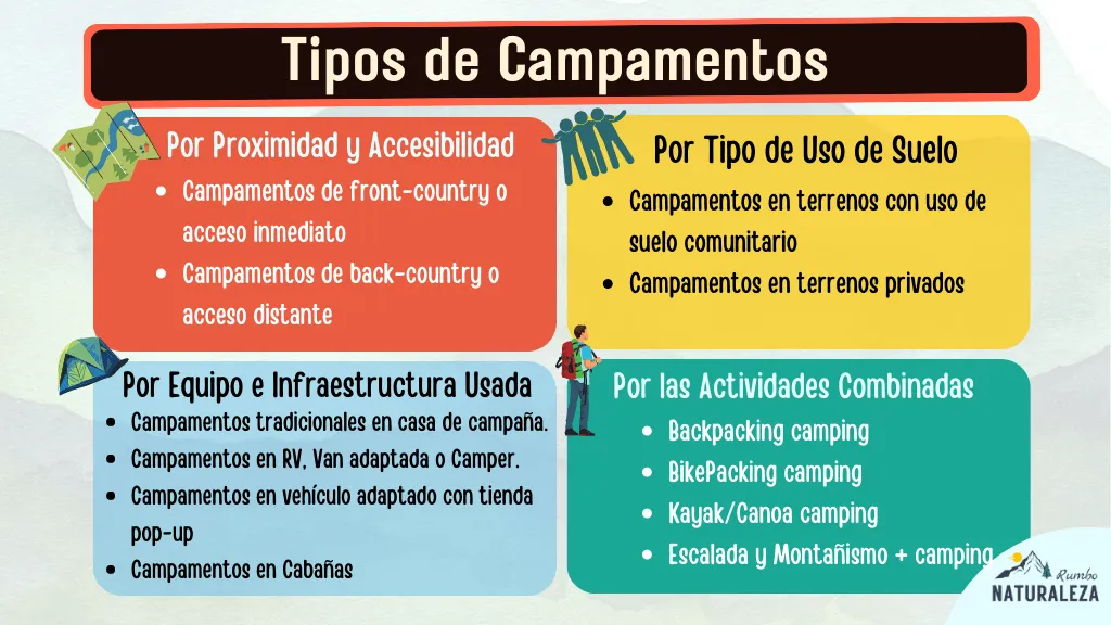 tipos de campamentos