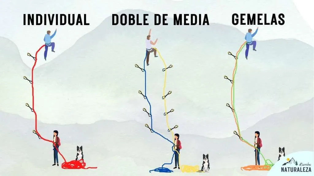 tipos de cuerdas dinámicas