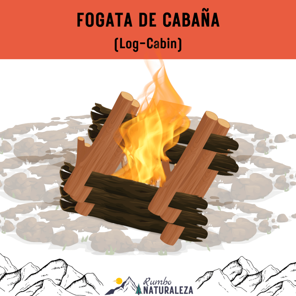 Estructura de Fogata Tipo Cabaña (log-cabin)