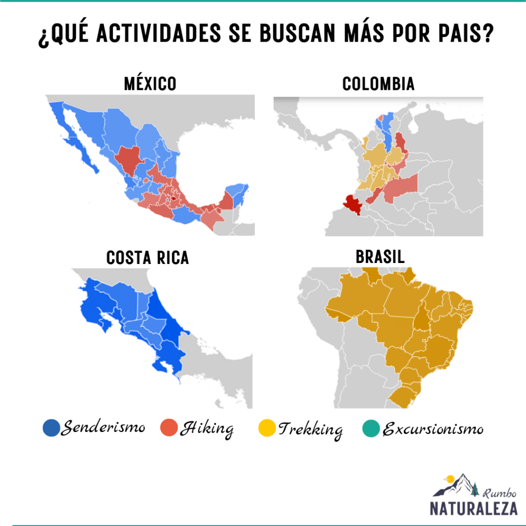 Actividades más buscadas en Colombia, Brasil, México y Costa Rica entre senderismo, hiking, trekking y excursionismo.