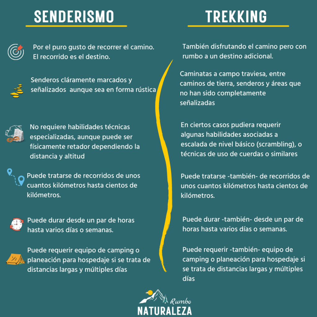 Diferencias entre Senderismo y trekking