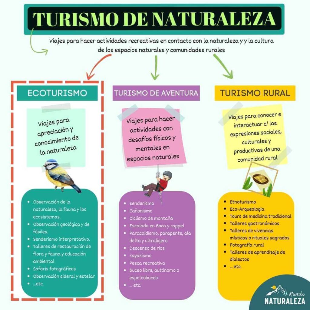 infografia que es ecoturismo