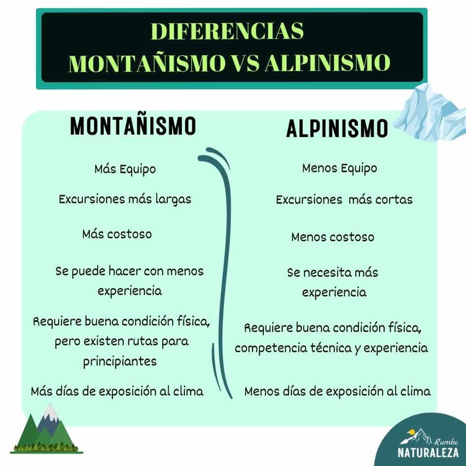 diferencias entre montañismo y alpinismo