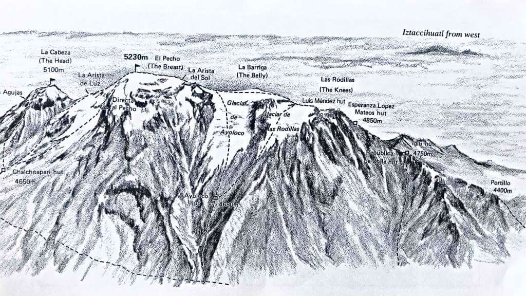 diagrama de rutas para el ascenso al iztaccíhuatl