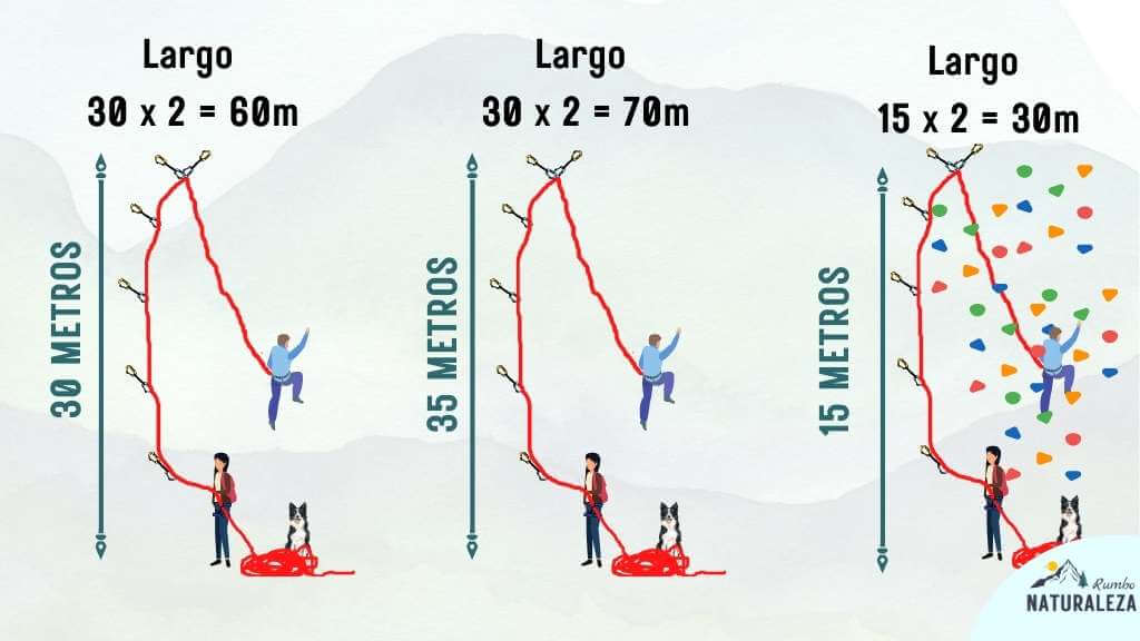 longitud de la cuerda de escalada